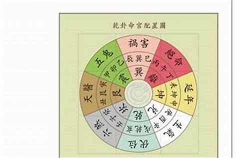 五鬼六煞|八宅風水:生氣、延年、天醫、伏位；絕命、五鬼、六。